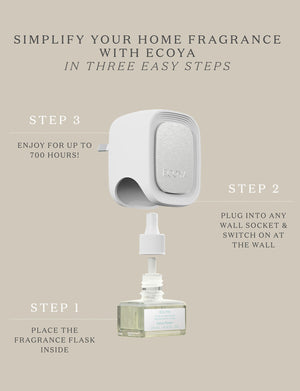 ECOYA Plug in Diffuser